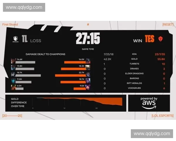 LOL台服解说全方位剖析精彩赛事瞬间带你领略顶级操作与战术魅力
